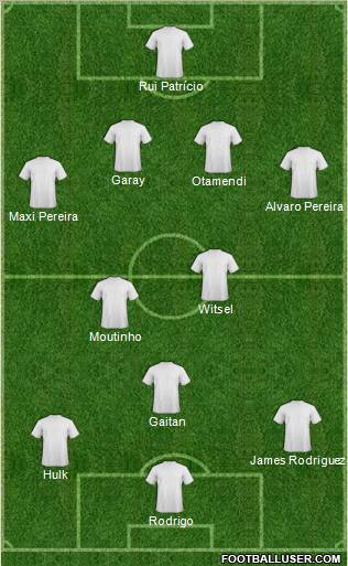 Championship Manager Team Formation 2012