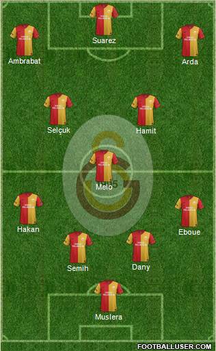 Galatasaray SK Formation 2012