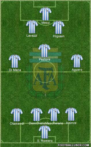Argentina Formation 2012