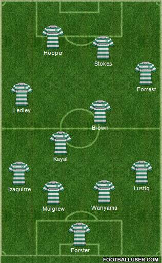 Celtic Formation 2012