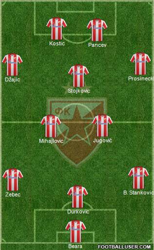 FC Red Star Belgrade Formation 2012