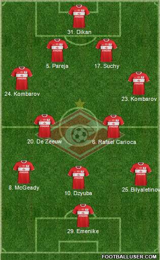 Spartak Moscow Formation 2012