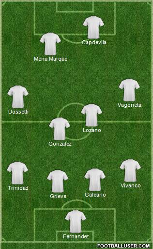 Dream Team Formation 2012