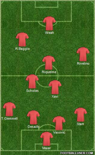 Dream Team Formation 2012
