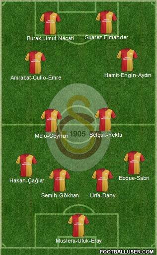 Galatasaray SK Formation 2012
