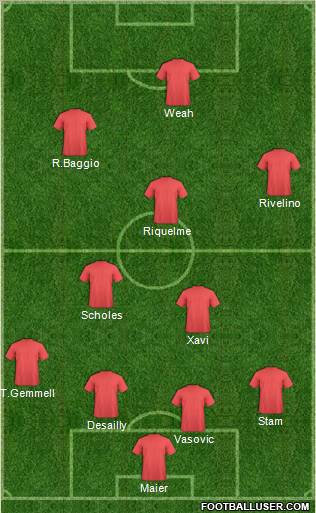 Dream Team Formation 2012