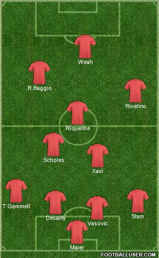 Dream Team Formation 2012
