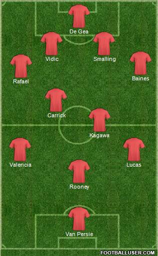 Champions League Team Formation 2012