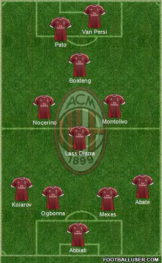 A.C. Milan Formation 2012