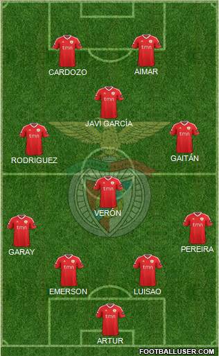 Sport Lisboa e Benfica - SAD Formation 2012