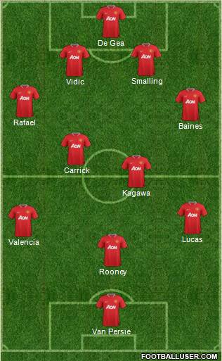 Manchester United Formation 2012