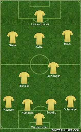 Fifa Team Formation 2012
