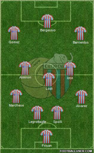 Catania Formation 2012