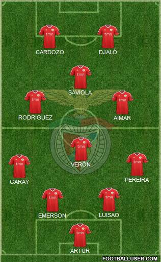 Sport Lisboa e Benfica - SAD Formation 2012