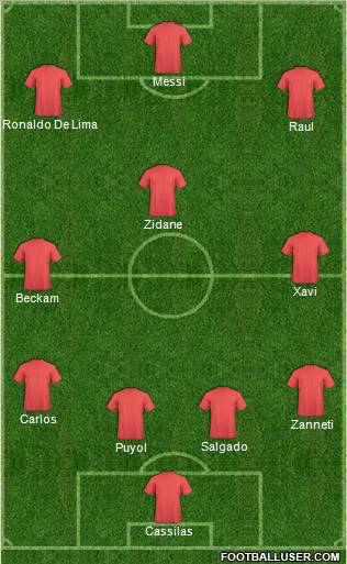 Dream Team Formation 2012