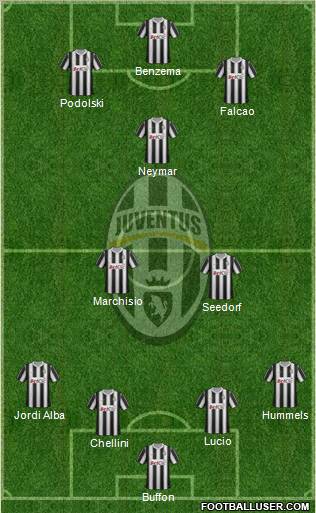 Juventus Formation 2012