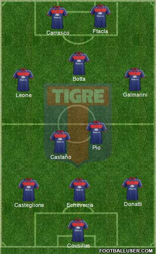 Tigre Formation 2012