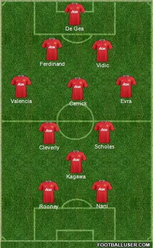 Manchester United Formation 2012
