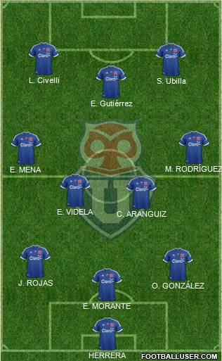 CF Universidad de Chile Formation 2012