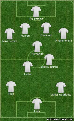 Dream Team Formation 2012