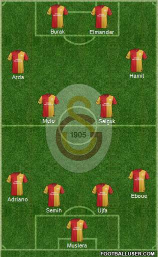 Galatasaray SK Formation 2012