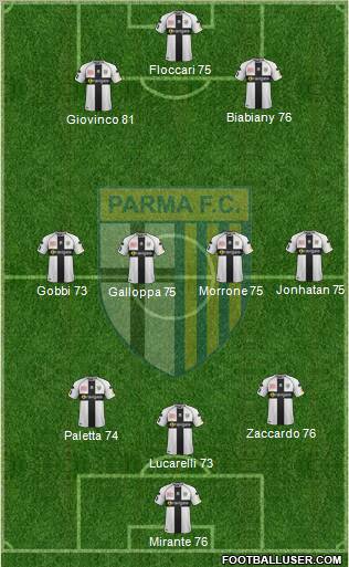 Parma Formation 2012