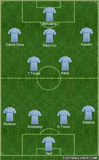 Manchester City Formation 2012