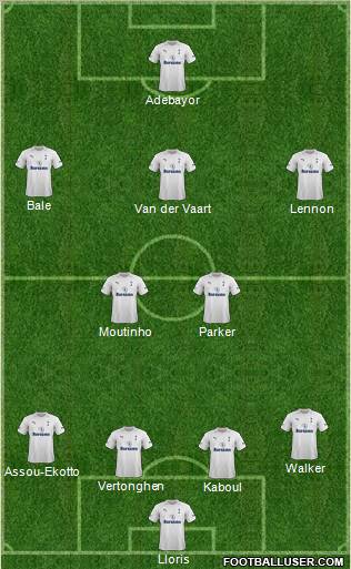 Tottenham Hotspur Formation 2012