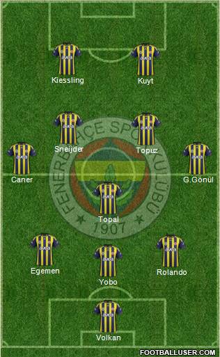 Fenerbahçe SK Formation 2012