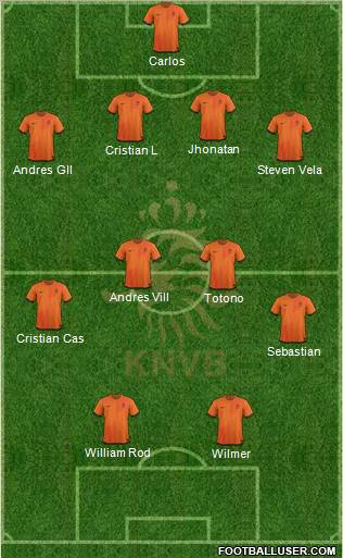 Holland Formation 2012
