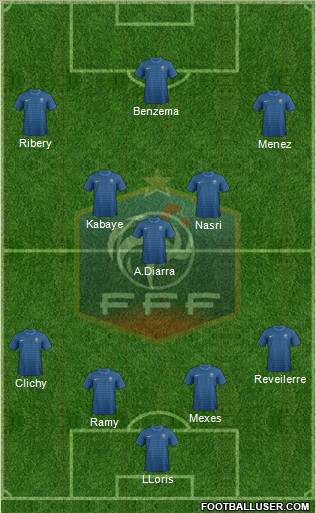 France Formation 2012