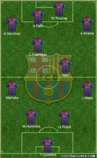 F.C. Barcelona Formation 2012