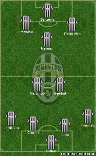 Juventus Formation 2012