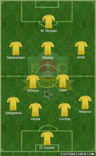FC Vaslui Formation 2012