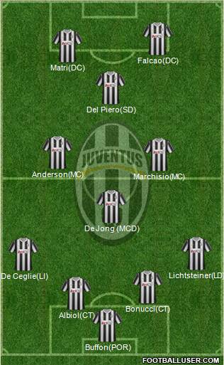 Juventus Formation 2012