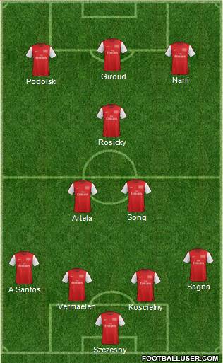 Arsenal Formation 2012