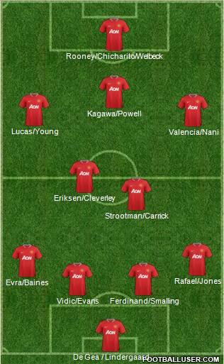 Manchester United Formation 2012