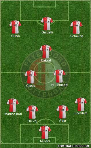 Feyenoord Formation 2012