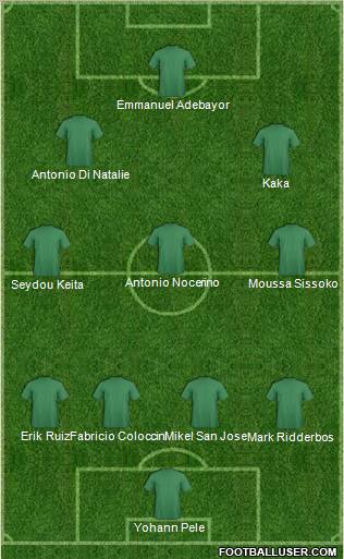 Football Manager Team Formation 2012