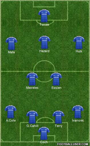 Chelsea Formation 2012