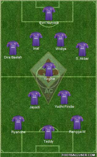 Fiorentina Formation 2012