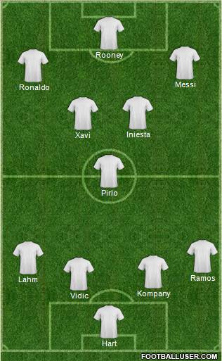 Dream Team Formation 2012
