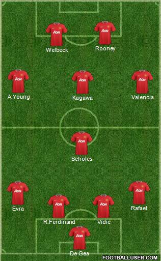 Manchester United Formation 2012
