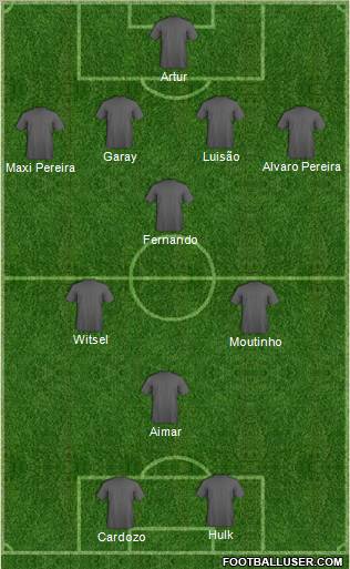 Dream Team Formation 2012