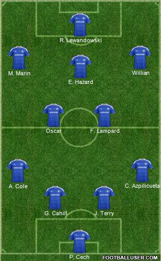 Chelsea Formation 2012