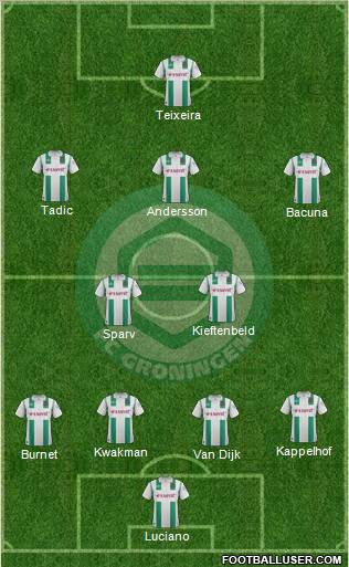 FC Groningen Formation 2012