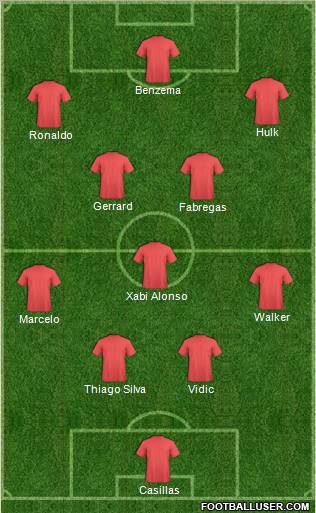 Champions League Team Formation 2012