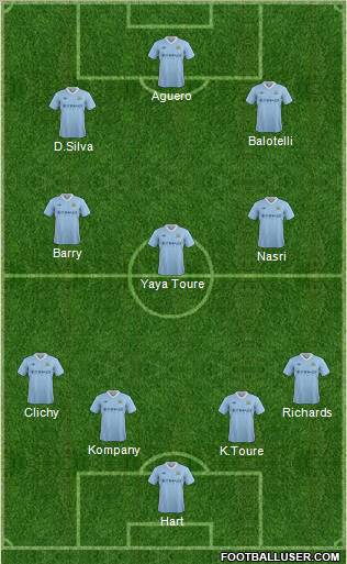 Manchester City Formation 2012