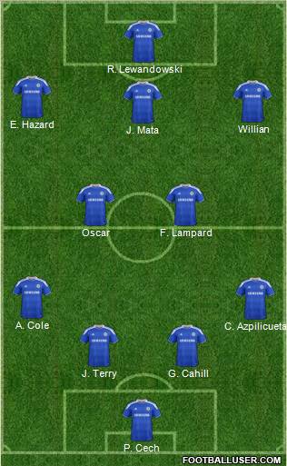 Chelsea Formation 2012