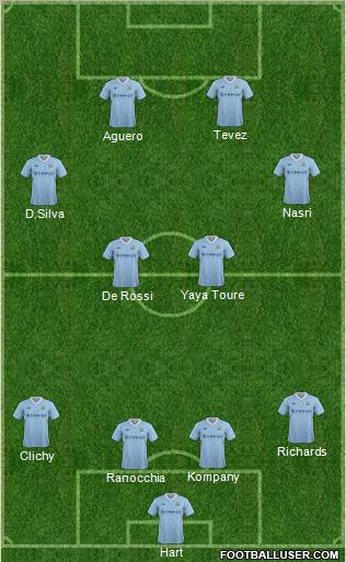 Manchester City Formation 2012